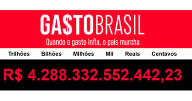 Gastos públicos ultrapassam R$ 4,2 trilhões no país em 2025 Gastos públicos ultrapassam R$ 4,2 trilhões no país em 2025