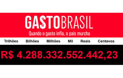 Gastos públicos ultrapassam R$ 4,2 trilhões no país em 2025